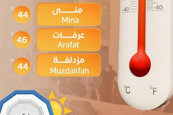 درجات الحرارة تسجل ذروتها.. وعرفات 46 درجة مئوية