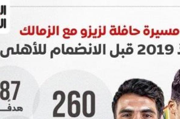 مسيرة حافلة لزيزو مع الزمالك قبل الانضمام للأهلى.. إنفو جراف