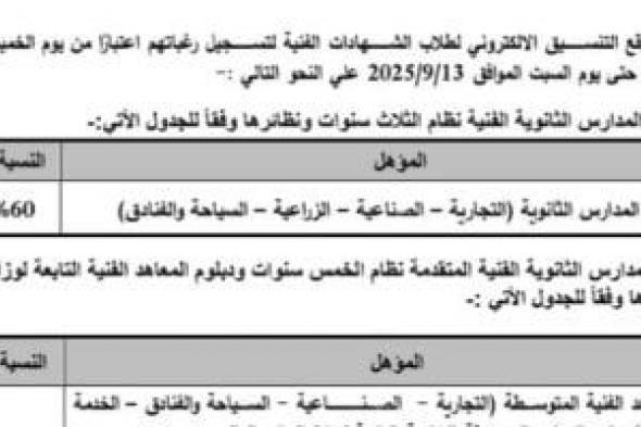 تنسيق الدبلومات الفنية.. إتاحة موقع التنسيق لتسجيل الرغبات الخميس 4 سبتمبر