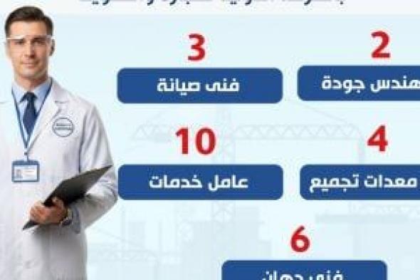 وزارة العمل تعلن 25 فرصة عمل جديدة بالقطاع الخاص.. تفاصيل