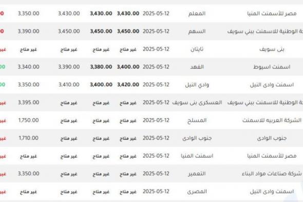 سعر الأسمنت في مصر اليوم