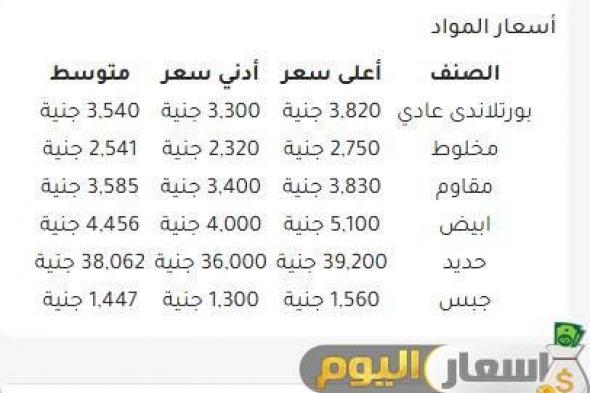 سعر الأسمنت في مصر اليوم محدث