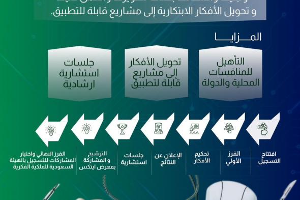 “ابتكارات
مساعي”..
جمعية
تحتضن
الأفكار
وتحولها
إلى
مشاريع
مؤثرة