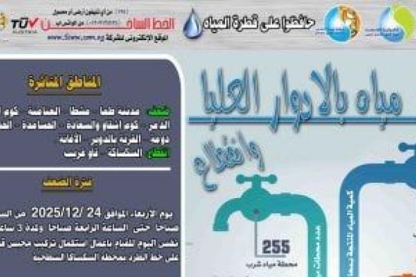 ضعف
المياه
بقرى
مركز
طما
بسوهاج
لاستكمال
تركيب
محبس
بمحطة
سطحية