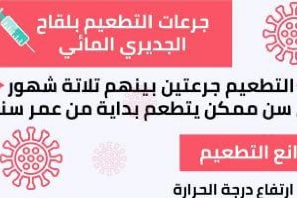 فاكسيرا
تعلن
توفير
تطعيم
الجديرى
المائي
بمراكزها
بالجمهورية