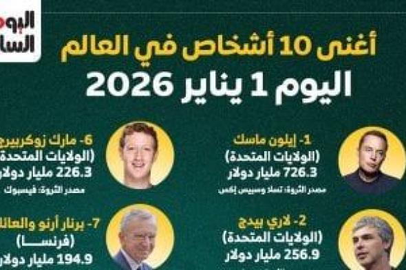 أغنى
10
أشخاص
في
العالم
بأول
أيام
2026…
جابوا
فلوسهم إزاي ومنين؟