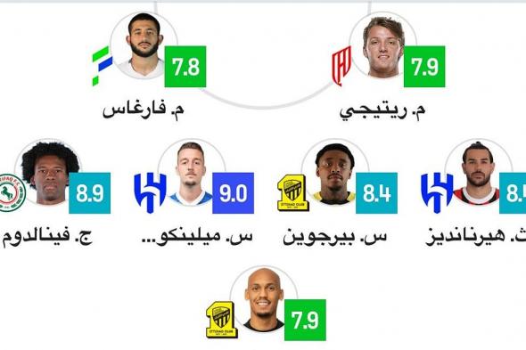 غياب
    لاعبي
    النصر
    عن
    التشكيلة
    المثالية
    للجولة
    12
    في
    دوري
    روشن