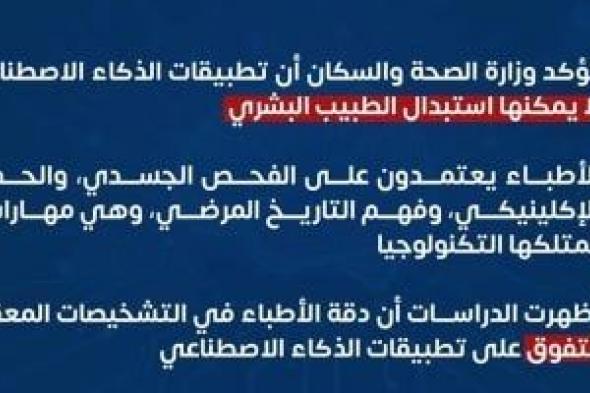 وزارة
الصحة
توضح
آليات
استخدام
الذكاء
الاصطناعى
فى
الوصفات
الطبية