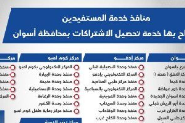 زيادة
منافذ
خدمات
التأمين
الصحى
الشامل
إلى
36
منفذًا
بأسوان
