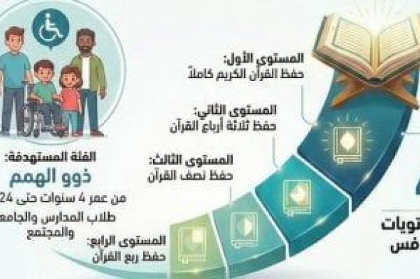 تنظيم
مسابقة
قرآن
تتلوه
الملائكة
لذوى
الهمم
بجوائز
300
ألف
جنيه
فى
القليوبية