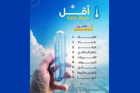 «الأرصاد»:
    طريف
    ورفحاء
    تسجلان
    أقل
    درجة
    حرارة
    بالمملكة