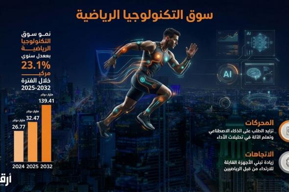 لا
جماهير
في
المدرجات…
لكن
الأرباح
في
ذروتها