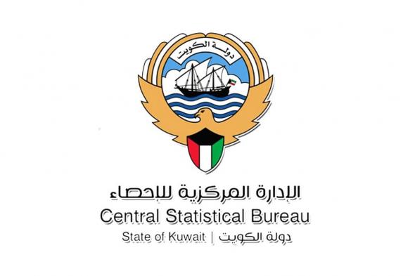 ‘الإحصاء’:
      1.1%
      ارتفاع
      أسعار
      الجملة
      بالكويت
      في
      سبتمبر