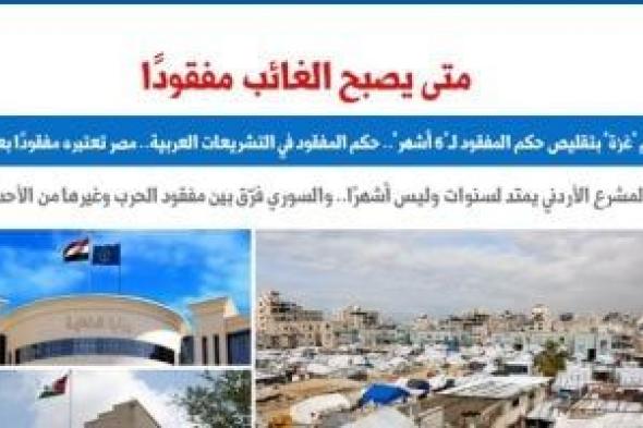 بعد
تعميم
"غزة"
بتقليص
حكم
المفقود
لـ"6
أشهر"..
تفاصيل
التشريعات
العربية