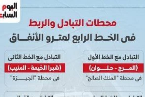 محطات
التبادل
والربط
فى
الخط
الرابع
لمترو
الأنفاق..
إنفوجراف