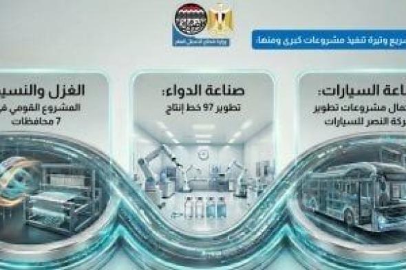 بالإنفوجراف..
تطورًا
ملحوظًا
فى
أداء
شركات
وزارة
قطاع
الأعمال
العام