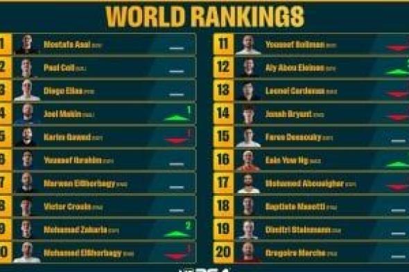 تصنيف
الاسكواش..
عسل
والحمامي
في
الصدارة
وزكريا
يقتحم
توب
10