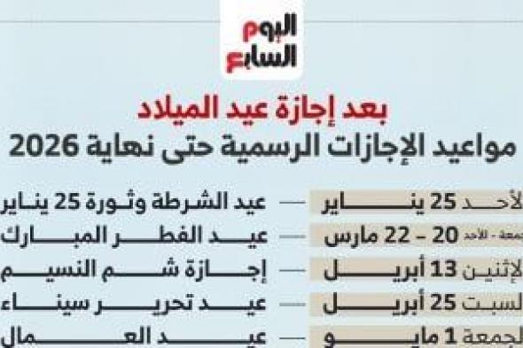 مواعيد
الإجازات
الرسمية
حتى
نهاية
2026
باليوم
والتاريخ..
إنفوجراف