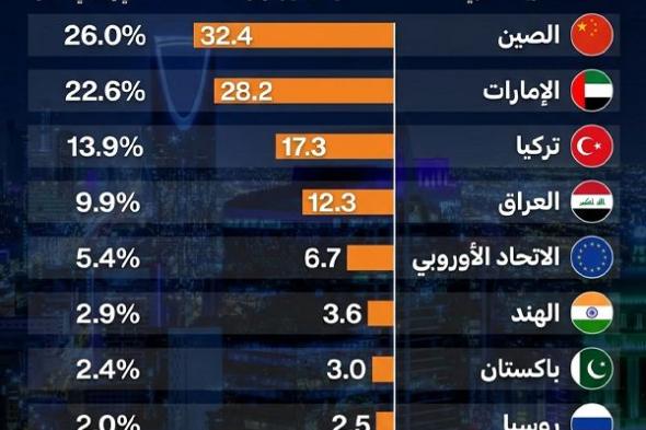 التهديد
من
أجل
التفاوض
..
استراتيجية
ترامب
تهدد
الهدنة
مع
الصين