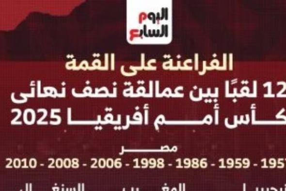 الفراعنة على القمة.. تاريخ الألقاب يشعل نصف نهائي أمم أفريقيا.. إنفوجراف