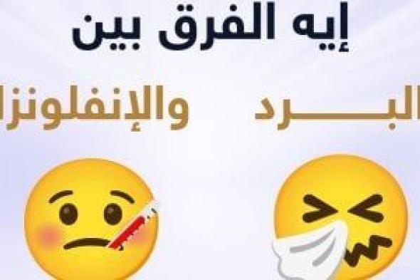 هيئة
الدواء
توضح
الفرق
بين
نزلات
البرد
والإصابة
بالإنفلونزا..
تفاصل