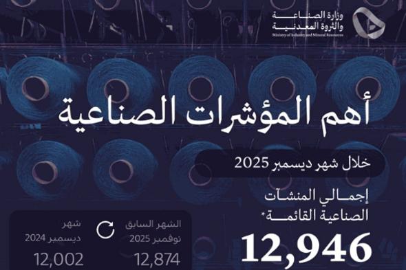 «الصناعة»:
    إصدار
    168
    ترخيصًا
    جديدًا..
    وبدء
    الإنتاج
    في
    117
    مصنعًا
    خلال
    الشهر
    الماضي