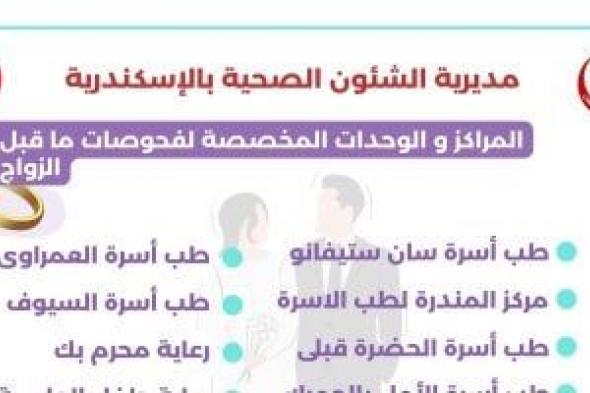 تعرف
على
أماكن
و
مواعيد
فحص
المقبلين
على
الزواج
بالإسكندرية