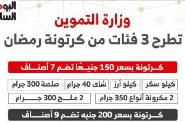 طرح
3
فئات
من
كرتونة
رمضان
بمنافذ
وزارة
التموين..
إنفو
جراف