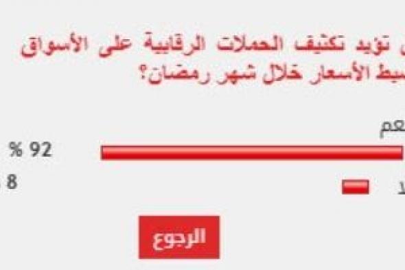 %92
من
القراء
يؤيدون
مطالب
تكثيف
الحملات
على
الأسواق
لضبط
الأسعار
خلال
شهر
رمضان