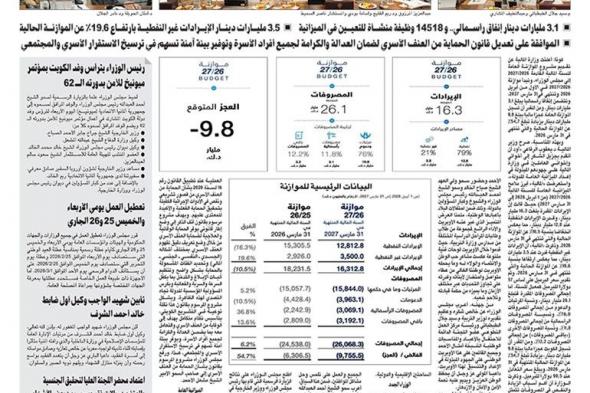 مجلس
      الوزراء
      يقر
      ميزانية
      2026/2027