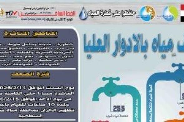 ضعف
المياه
بمركز
طهطا
بسوهاج
للقيام
بأعمال
تطهير
خزان
محطة
شطورة
السطحية