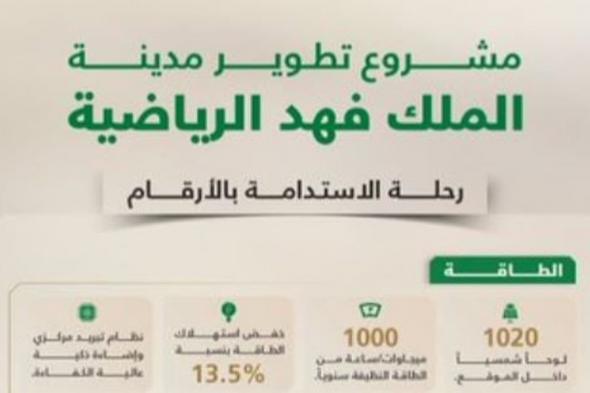 مشروع تطوير مدينة الملك فهد الرياضية يحقق مؤشرات متقدمة في الاستدامة وكفاءة الموارد